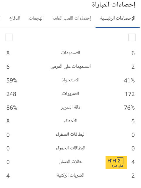 مقارنة بين ميسي ورونالدو