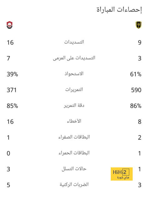 وست هام ضد وولفرهامبتون