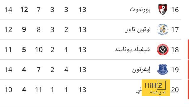 نتائج مباريات دوري الدرجة الأولى