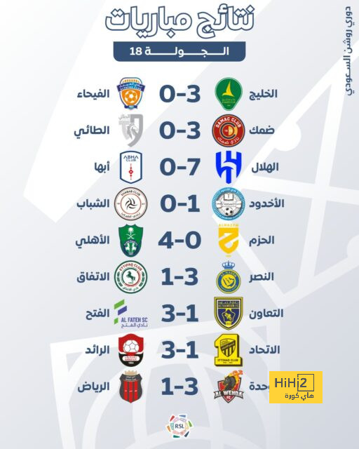 هداف دوري أبطال أفريقيا