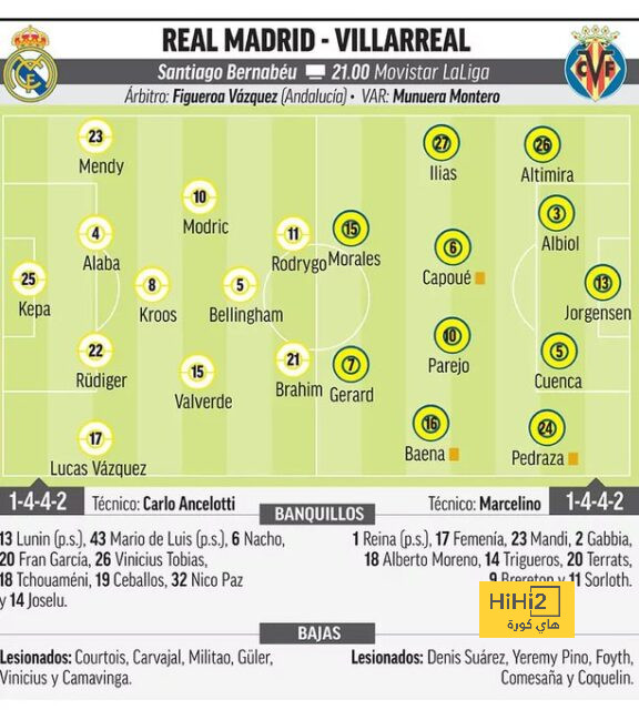 real sociedad vs las palmas