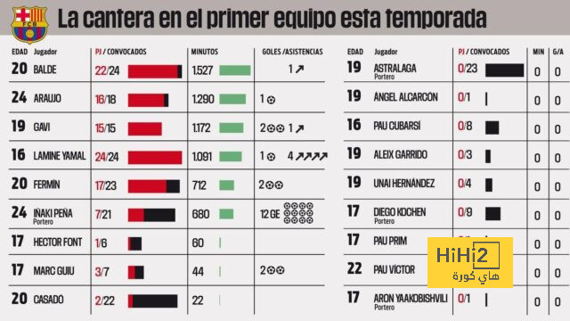 villarreal vs real betis