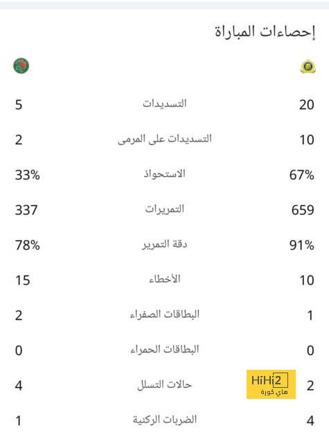 وست هام ضد وولفرهامبتون