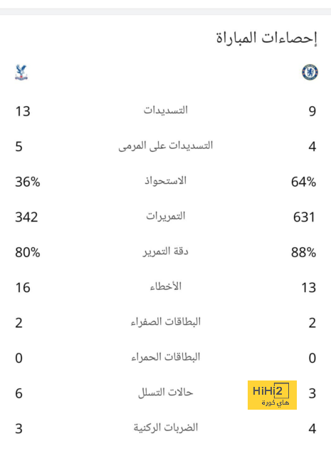 أخبار انتقالات اللاعبين في الدوري الإسباني