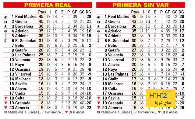 real sociedad vs las palmas