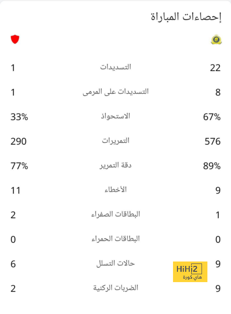 مباريات دور الـ16 في دوري الأبطال