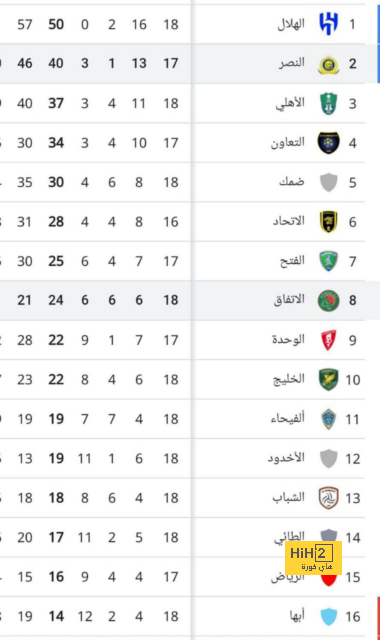 قمة الدوري السعودي