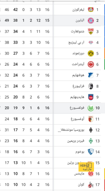 هداف دوري أبطال أفريقيا