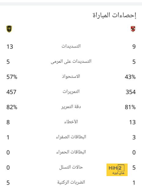 villarreal vs real betis