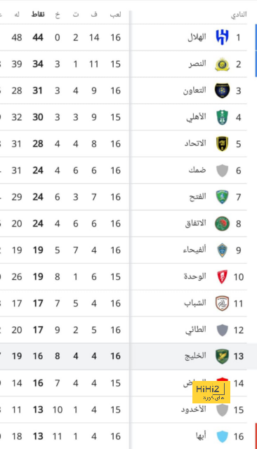 sivasspor vs galatasaray