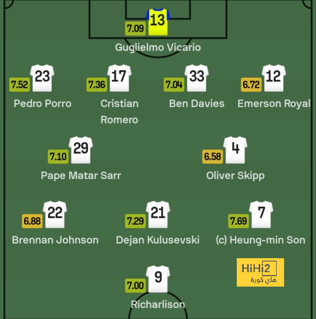 athletic club vs villarreal