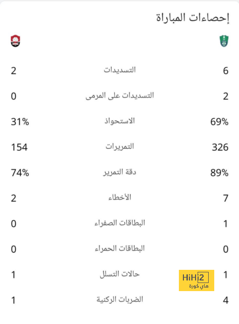 قائمة أفضل المدربين