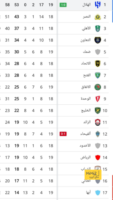 قائمة المنتخبات المشاركة في كأس العالم