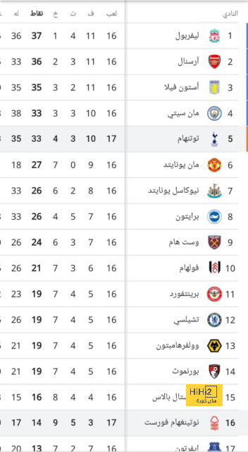 مباريات دور الـ16 في دوري الأبطال