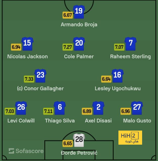 sivasspor vs galatasaray