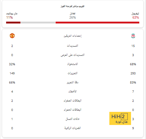 بث مباشر لمباريات الدوري الإنجليزي