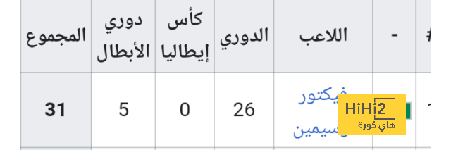 نتائج مباريات دوري الدرجة الأولى