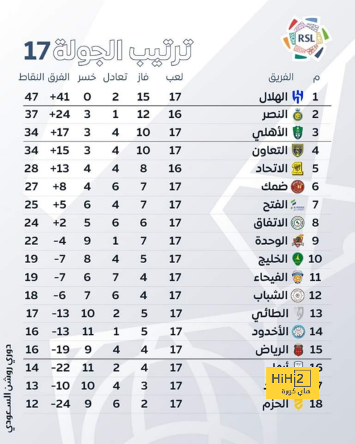 ترتيب الدوري الاسباني