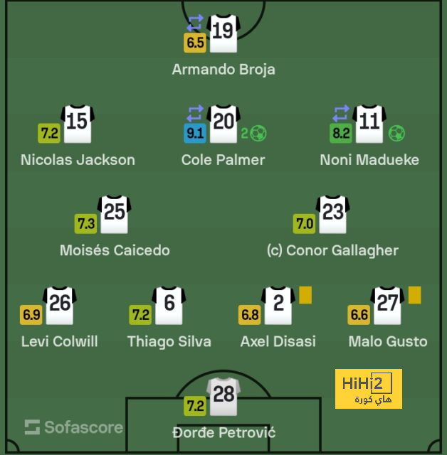 tottenham vs chelsea