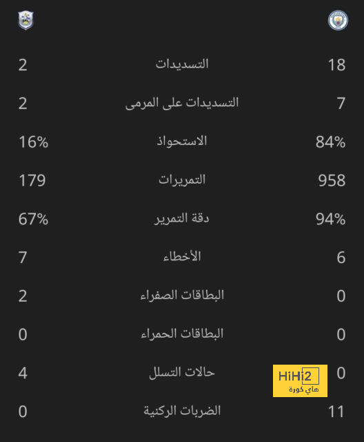 توقعات مباريات الأسبوع