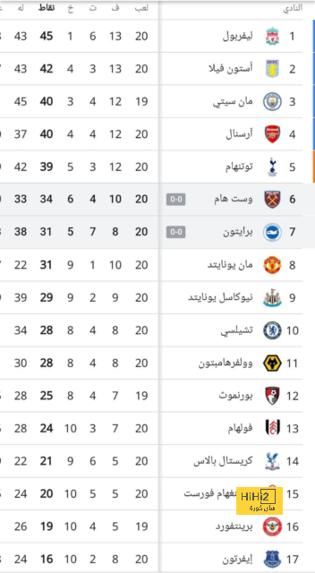 قائمة المنتخبات المشاركة في كأس العالم