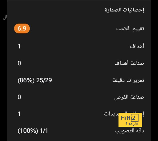 ترتيب مجموعات دوري أبطال أوروبا