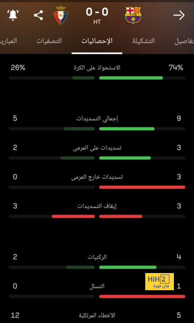 مان سيتي ضد مان يونايتد