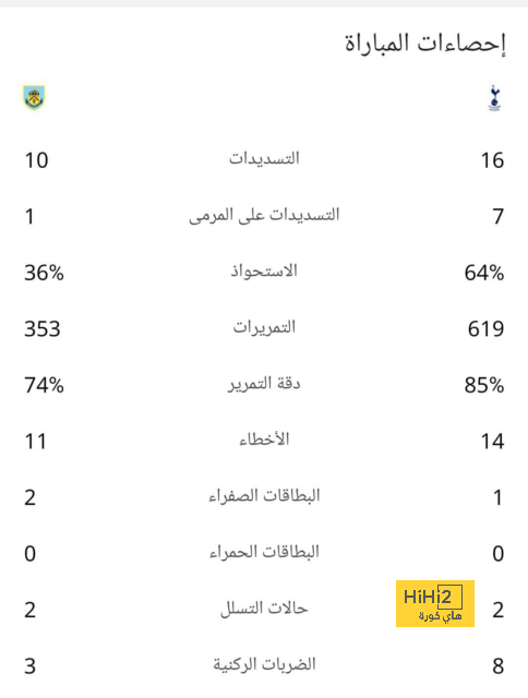 تحليل مباريات الدوري الإيطالي