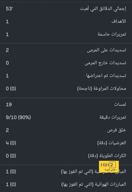 نتائج مباريات دوري الدرجة الأولى