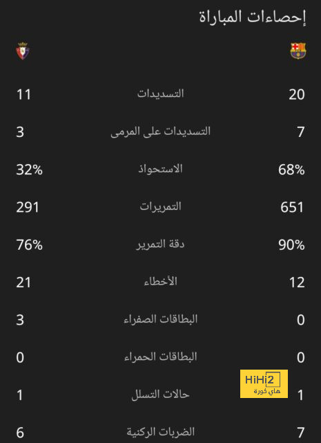 أهداف مباريات كأس العالم 2022