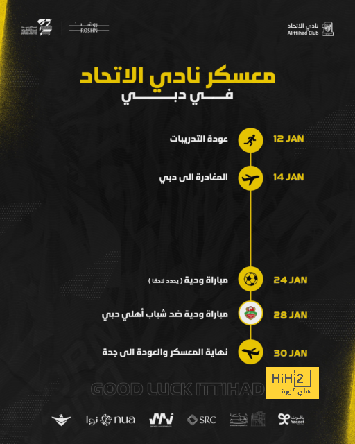 ترتيب مجموعات دوري أبطال أوروبا