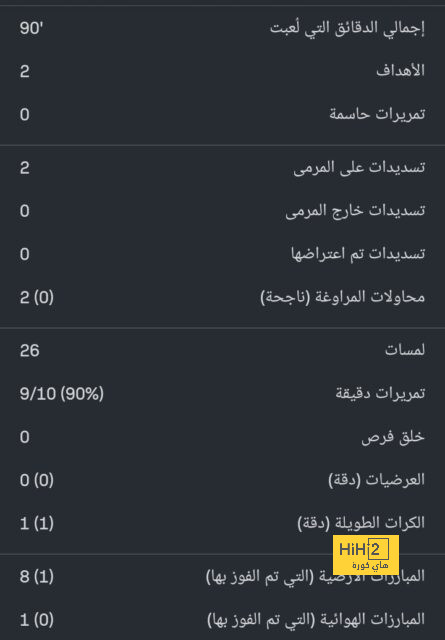 أخبار انتقالات اللاعبين في الدوري الإسباني