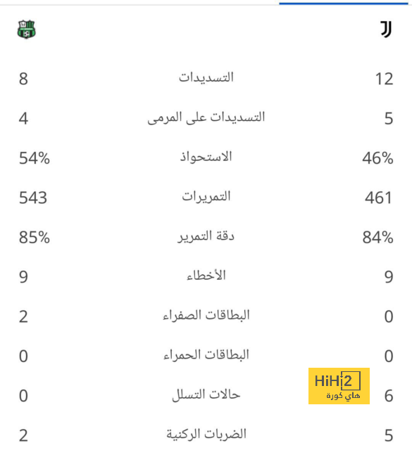 قائمة المنتخبات المشاركة في كأس العالم