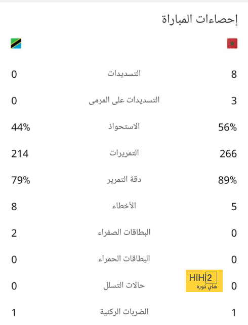 تحليل مباريات كأس العالم