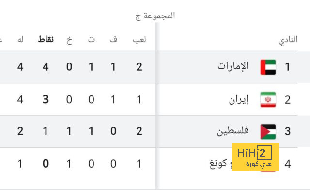 مواعيد مباريات كأس العالم القادمة