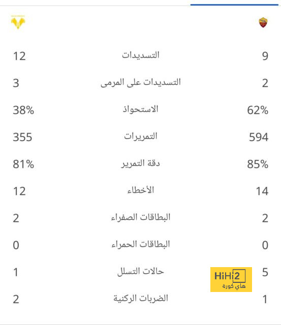 أتلتيكو مدريد ضد إشبيلية