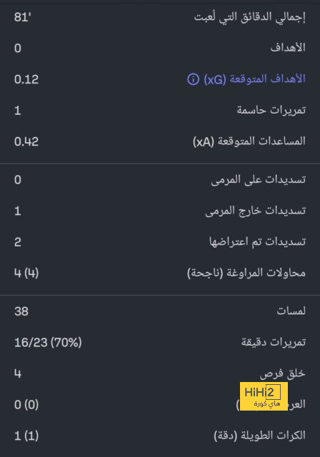 مباريات الدوري المصري