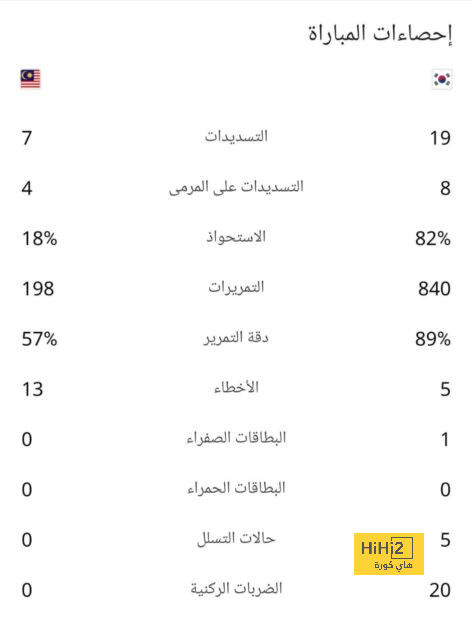 نجوم كرة القدم