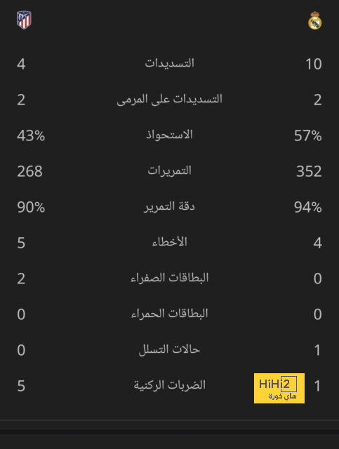 مباريات دور الـ16 في دوري الأبطال