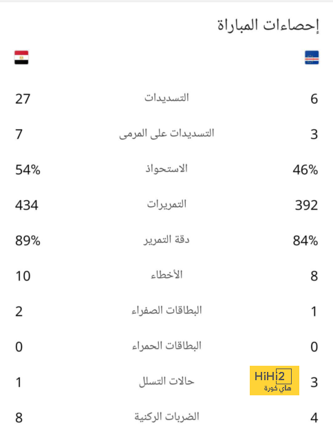 الزمالك ضد المصري