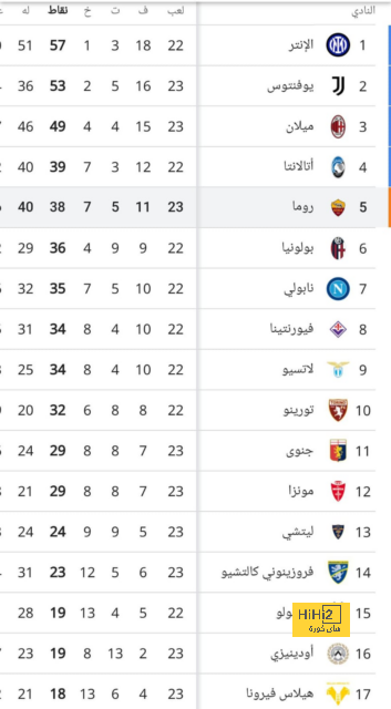 قائمة المنتخبات المشاركة في كأس العالم