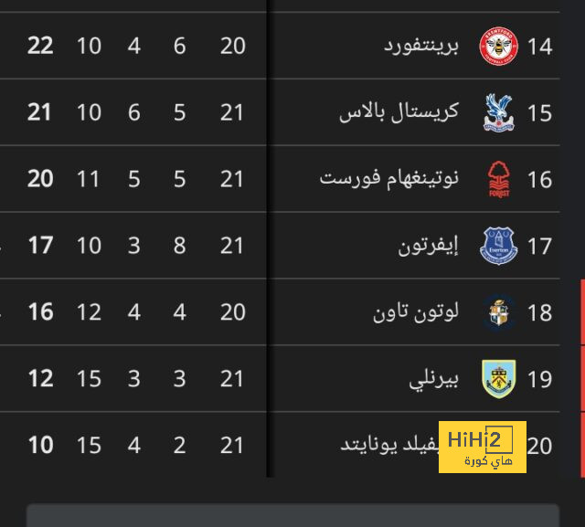 ترتيب الهدافين في دوري الأمم الأوروبية