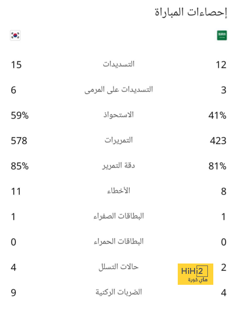 مواعيد مباريات دوري أبطال أوروبا