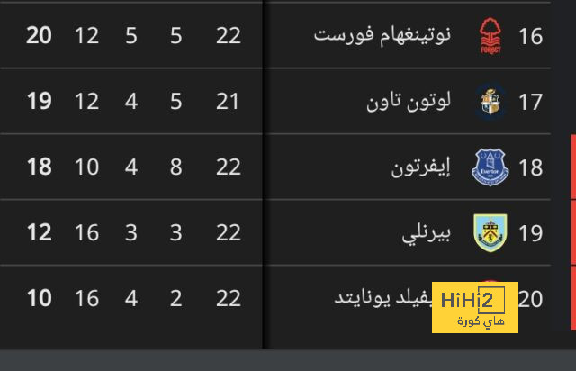 مواعيد مباريات دوري أبطال أوروبا