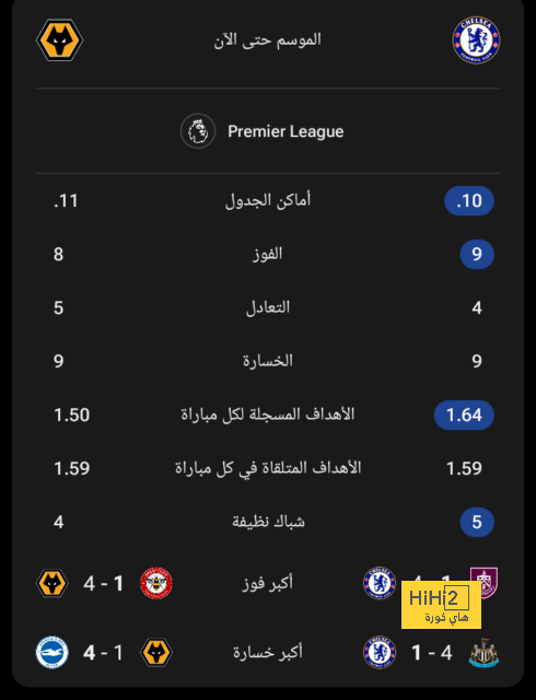 أفضل لاعب في الدوري الإنجليزي