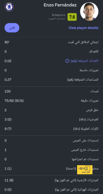 هدافي دوري المؤتمر الأوروبي