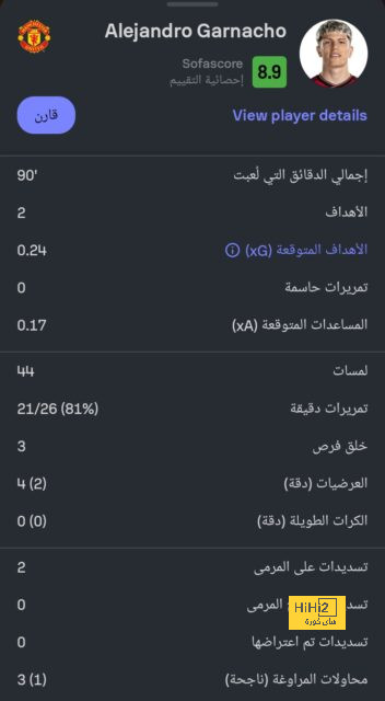 ترتيب مجموعات دوري أبطال أوروبا