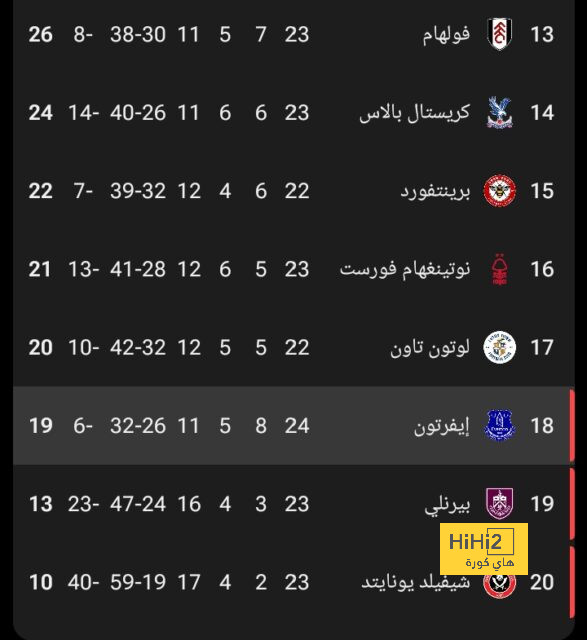 قائمة المنتخبات الفائزة بكأس العالم