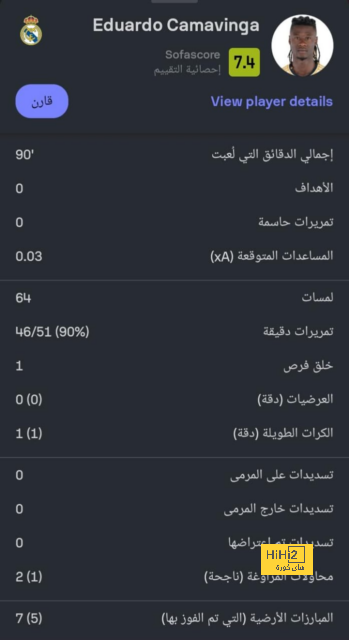 قائمة هدافي الدوري الإسباني