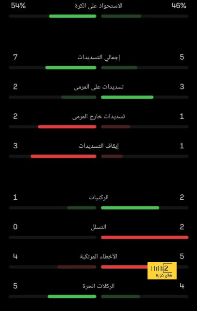 قمة الدوري السعودي